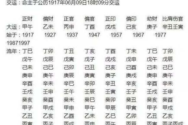 命理研究：命算多了对人生的潜在影响与启示