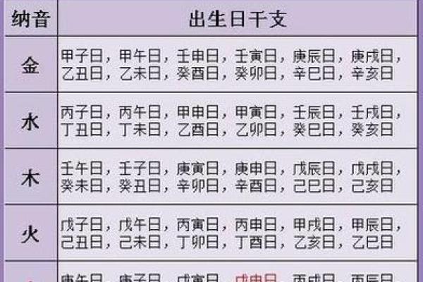 了解你的五行：如何判断自己的火命特征与运势