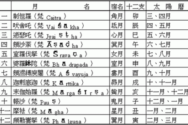 1958年农历出生的人命理与性格探究