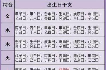 了解你的五行：如何判断自己的火命特征与运势