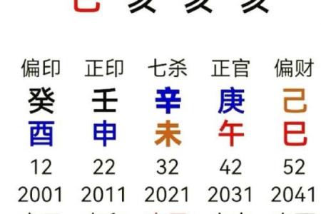 探寻两火命的命理时辰：让我们揭示你的命运密钥！
