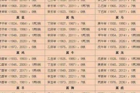 1918年属马人的命运解析：揭开马年出生者的神秘面纱