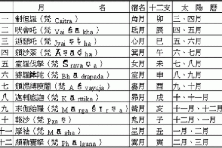 1958年农历出生的人命理与性格探究