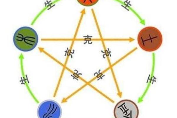 揭秘70什么命的五行属性，了解命运奥秘与人生方向！