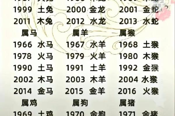 丙火命的生活智慧：面朝何方，命运如何掌握