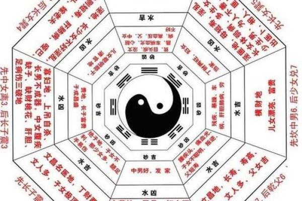解析楼房12层命理：高层住宅的风水与居住运势
