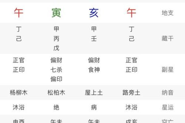 算命中神仙命的秘密：如何找到你的命中注定