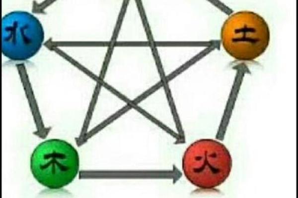 命理揭秘：如何招惹倒霉事，每个星座都要注意！