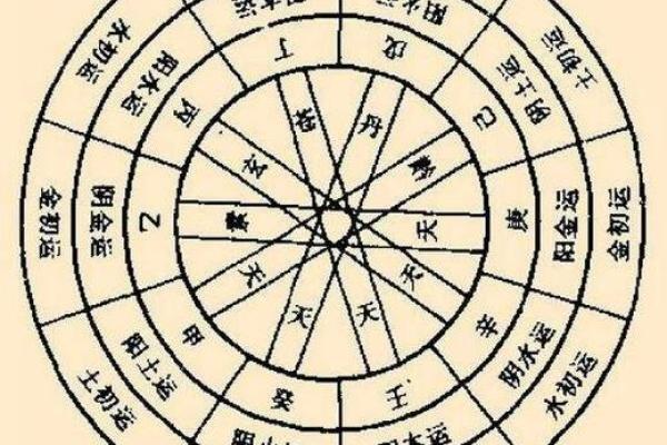 命格的强弱与五行、阴阳、个人努力息息相关