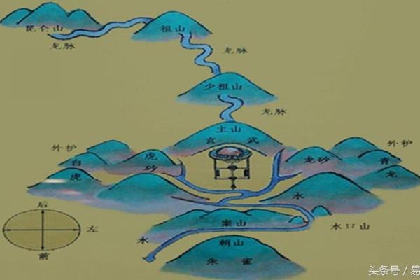 探秘命理：一生白坎命与东四命的深刻内涵