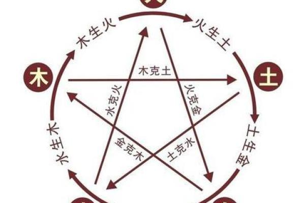九二零五行命理解析：如何掌握命运的钥匙与人生的方向