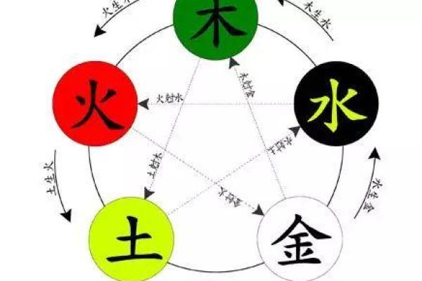 九二零五行命理解析：如何掌握命运的钥匙与人生的方向
