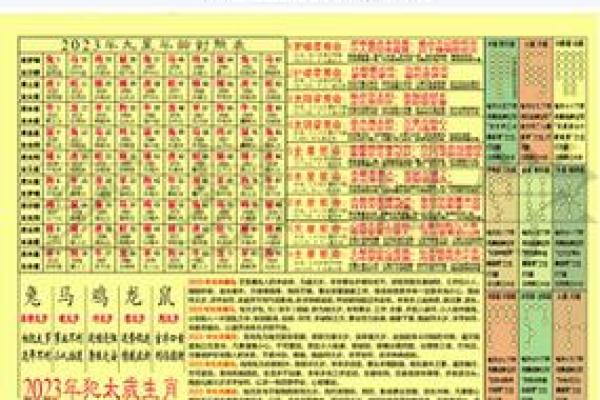 揭秘你的命运：根据出生年份解析命有岁数表