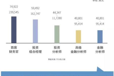 金命壹水：如何找到适合自己的行业与职业方向