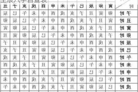 命格的强弱与五行、阴阳、个人努力息息相关