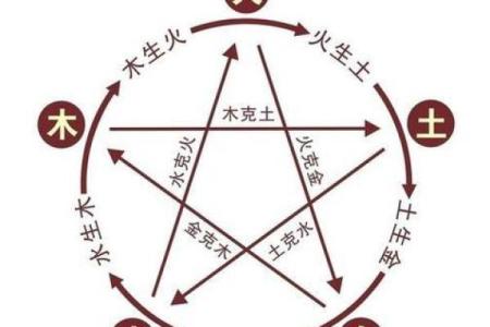 九二零五行命理解析：如何掌握命运的钥匙与人生的方向