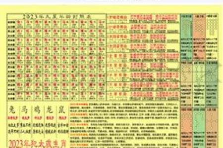 揭秘你的命运：根据出生年份解析命有岁数表