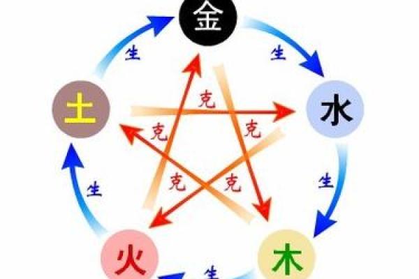 九二零五：命运与五行的奥秘探寻