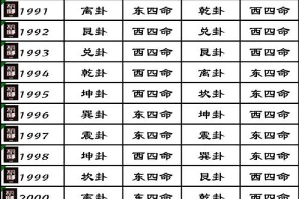 揭开八卦的神秘面纱：东四命与西四命的真正含义