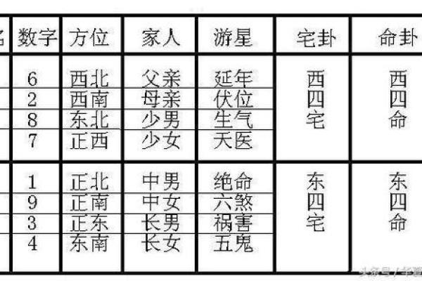 揭开八卦的神秘面纱：东四命与西四命的真正含义