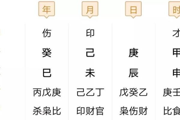 2010年出生者命理解析：风水与运势的秘密探讨