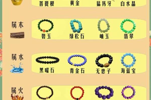 火命缺土者适合佩戴什么？揭秘五行饰品的奥秘
