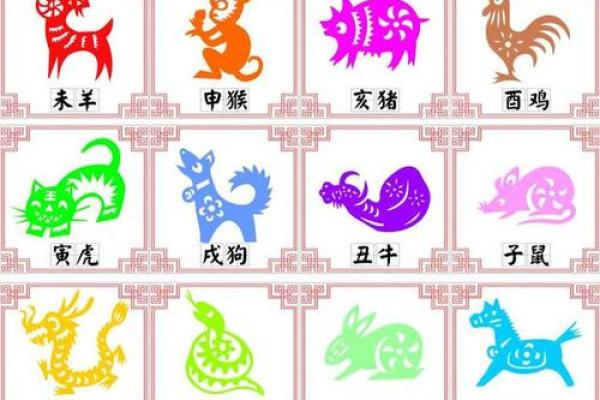 解密命理：揭示你的生肖与命运的秘密！