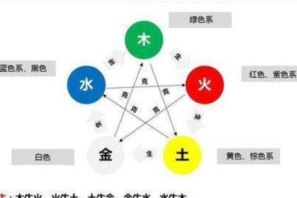 火命者的楼层选择：如何根据五行相克找到最佳居住环境