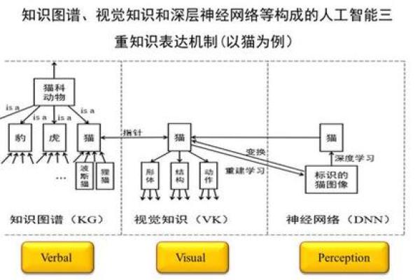 当官的命：品德、智慧与责任的多重特征探究
