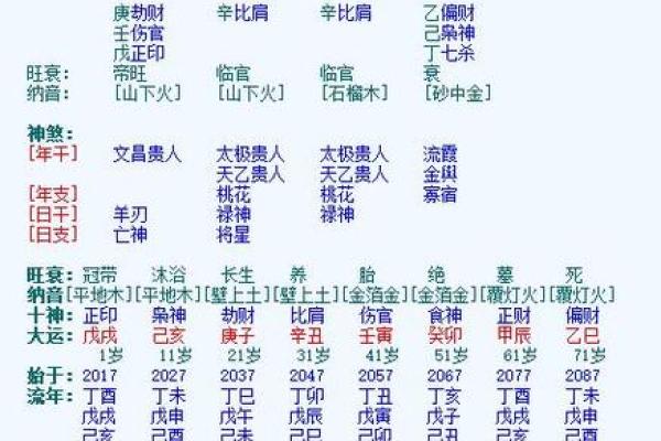 命理数字与生肖的奇妙关联，你知道多少？