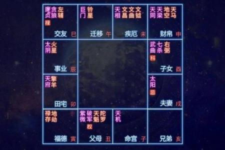 探索紫薇命格：解密命运与玄学的奇妙联系