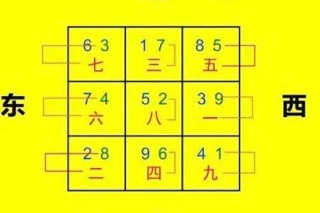 趋吉避凶：探秘命格的奥妙与智慧