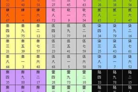 命理奥秘：深入解析“命直”的含义与应用