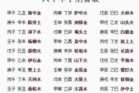 探寻命理密码：36岁甲子之年揭示的命运玄机