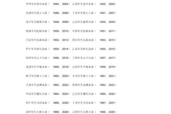 2026年火命运势分析：如何在火的指引下打造辉煌人生