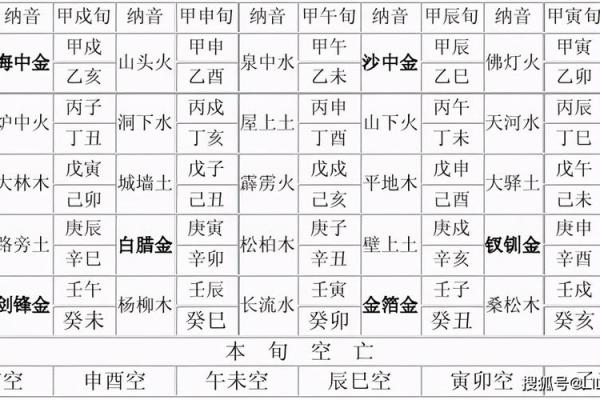 2002年出生，命运与性格的深度解析