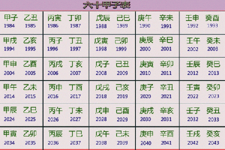 庚午丙戌命人：如何掌握人生的脉搏与方向