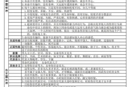 探秘劫财命格：了解运势与财富的奥秘