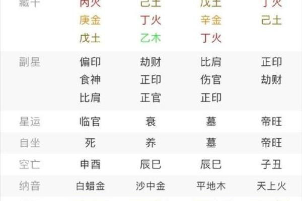 探索八字命理：女命无官星的深层意义与影响