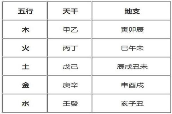 2015年马年命理解析：马的五行与性格特征深度剖析