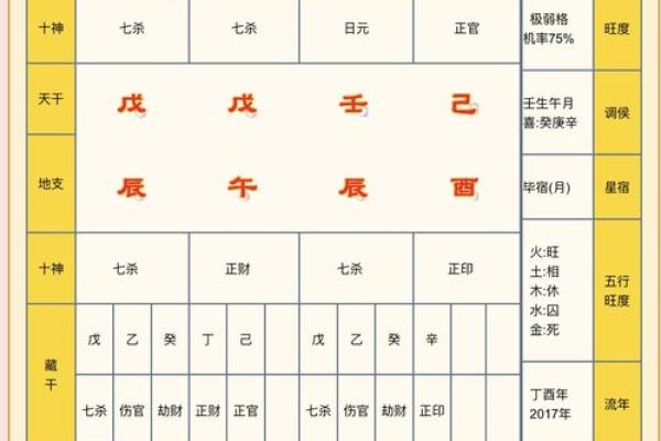 探寻芈月命理八字，解读她的命格与人生智慧