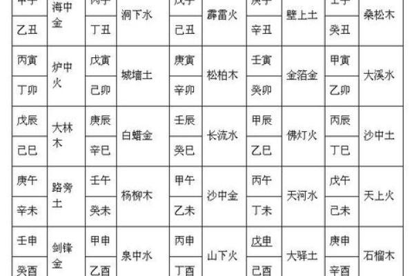 神子六命与二命的区别解析：揭示命理的深奥智慧与人生轨迹