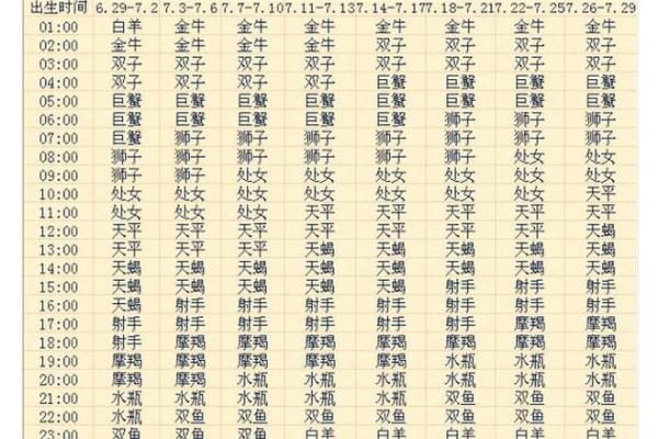 1996年正月11日出生的命理分析与性格特征