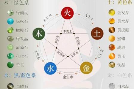 不是水命的人佩戴什么，提升能量与运势的秘诀！
