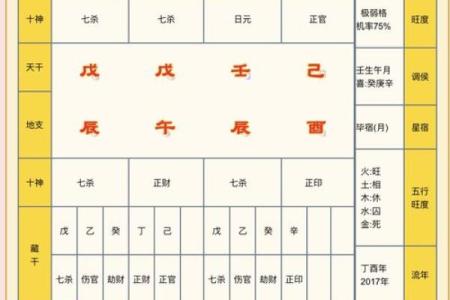 探寻芈月命理八字，解读她的命格与人生智慧