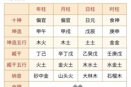 72年鼠年水命与木命的深度解析与命理缺失探讨