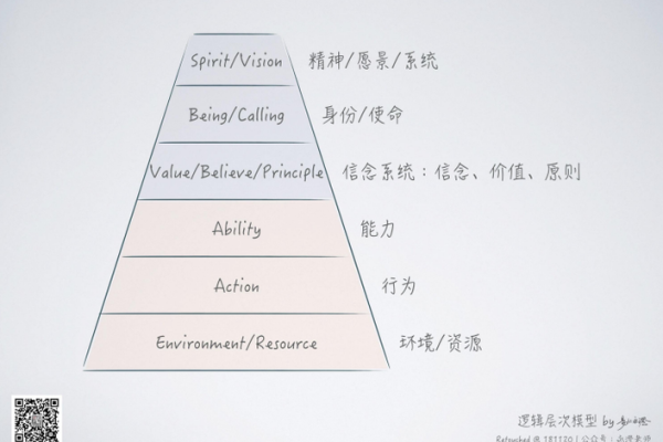 探索人生的不同命运：楼层2层的启示与思考