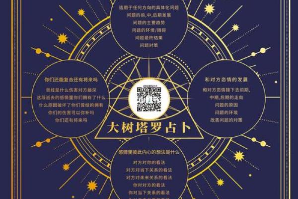 探索占卜命理的奥秘：揭示未来和内心的行业之美