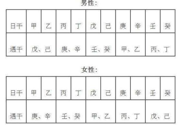 免费查询命理缺什么，帮你找到幸福的方向！