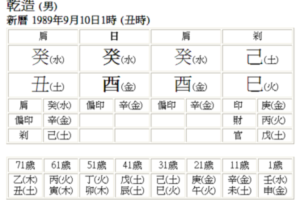 癸酉年命解析：与哪些年份最相配，助你扬帆起航！